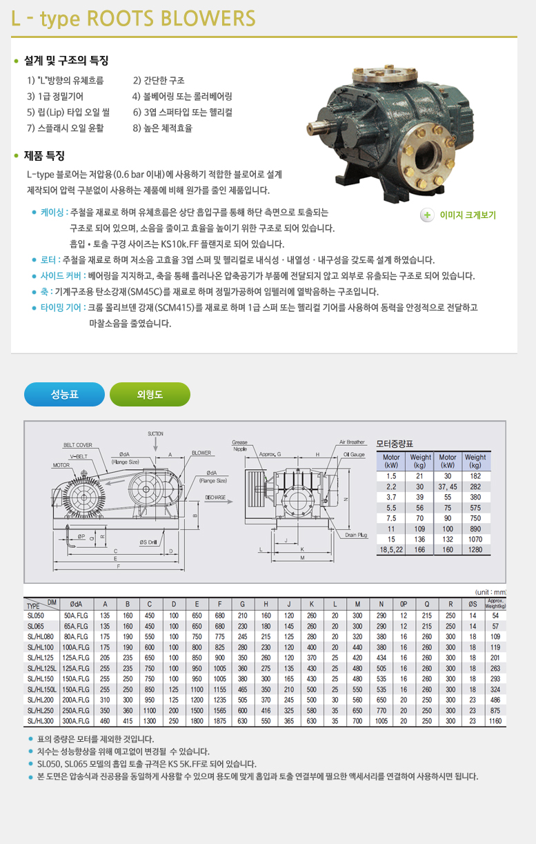 로터리블로워